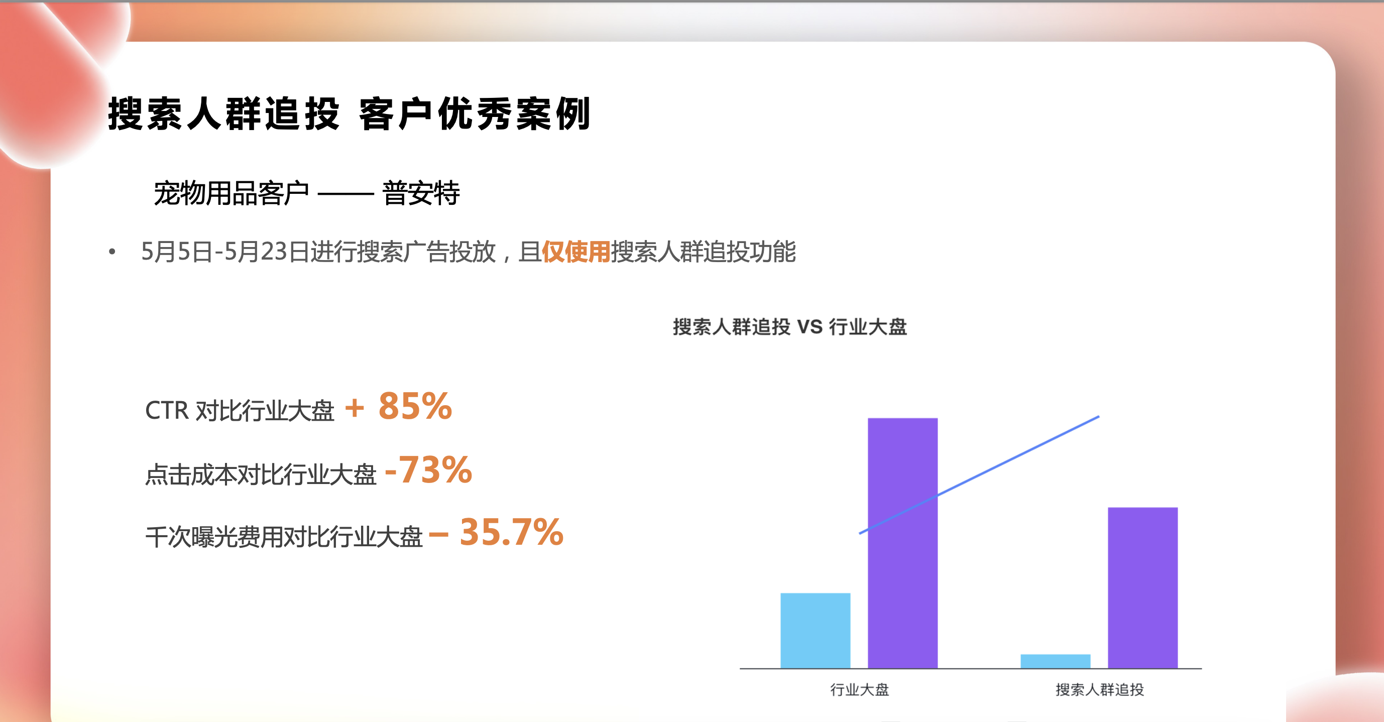小紅書廣告投放