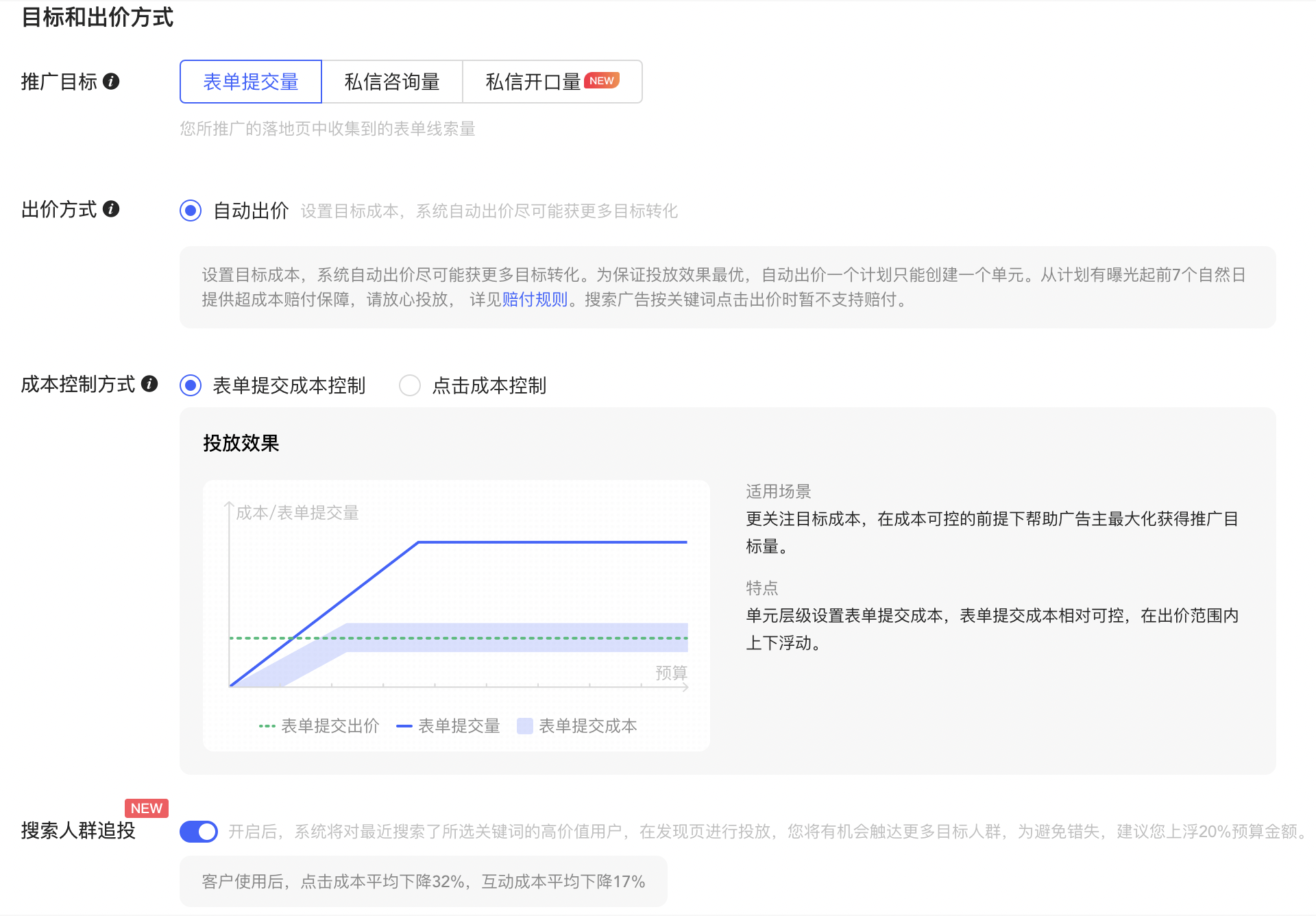 小紅書廣告投放