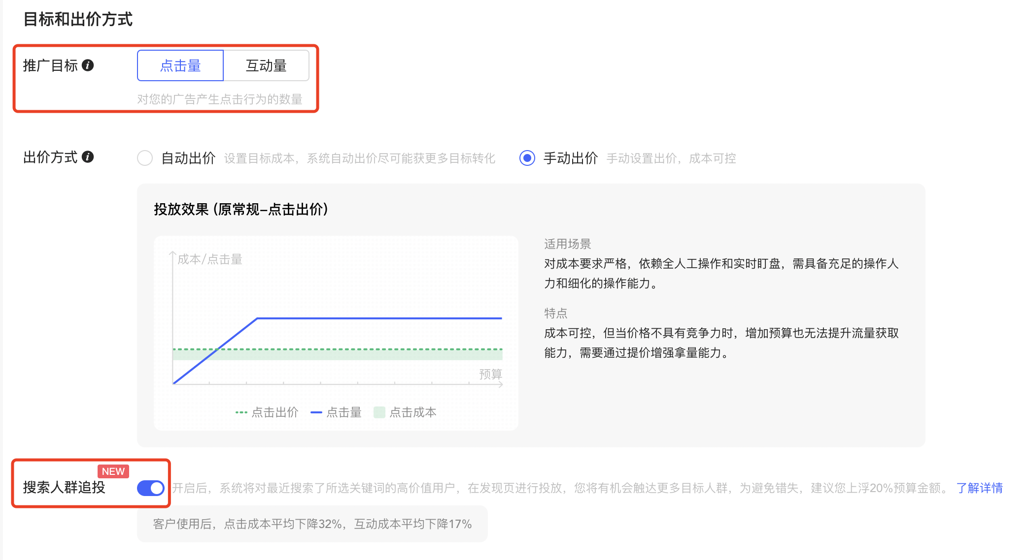 小紅書廣告投放