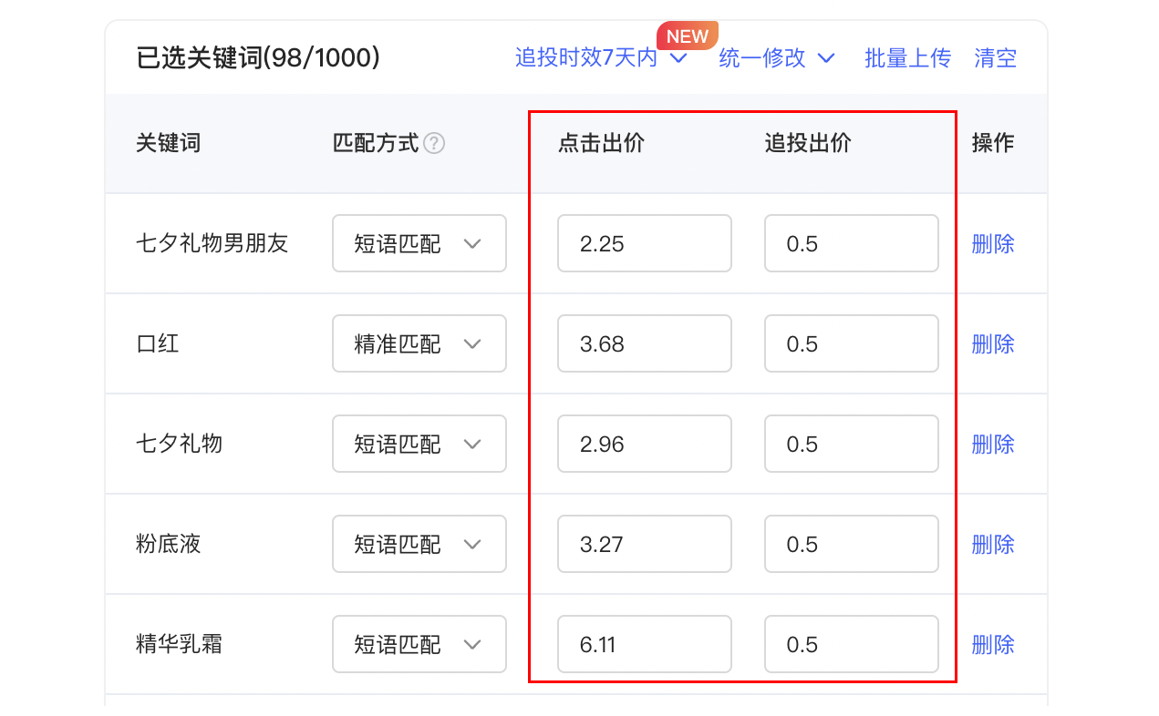 小紅書廣告投放