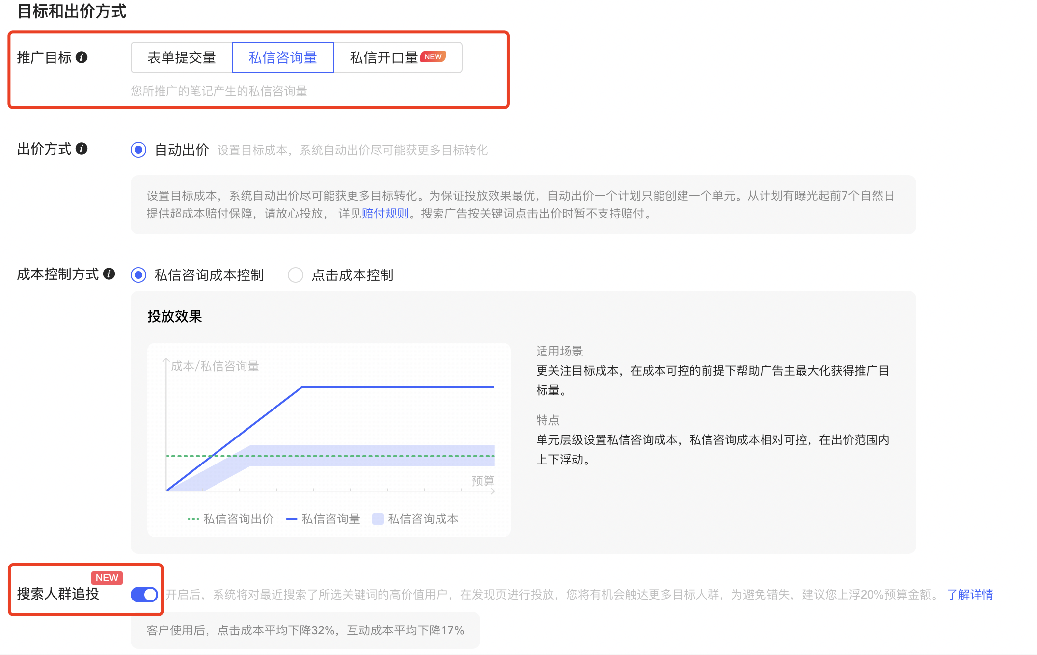 小紅書廣告投放