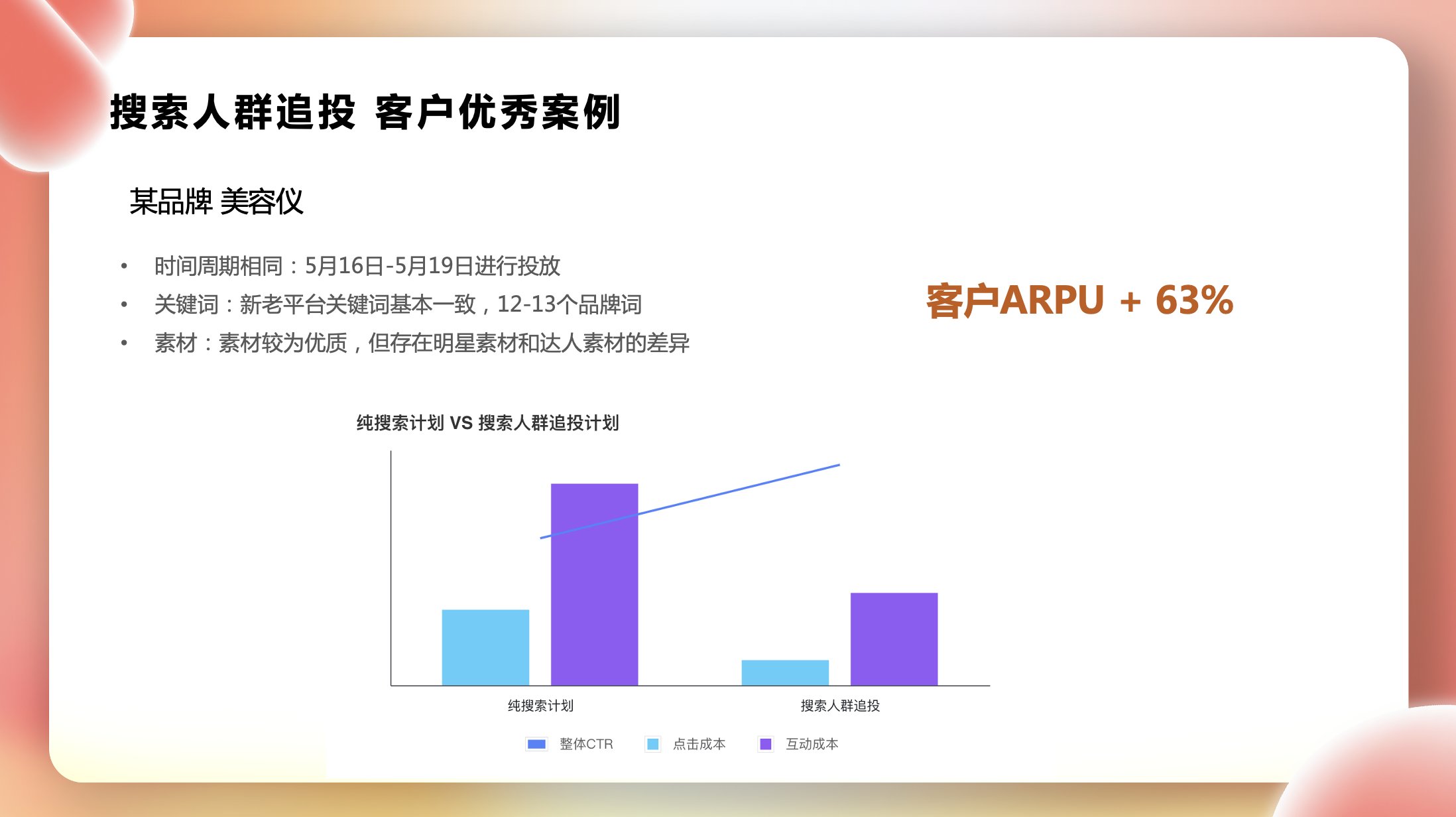 小紅書廣告投放