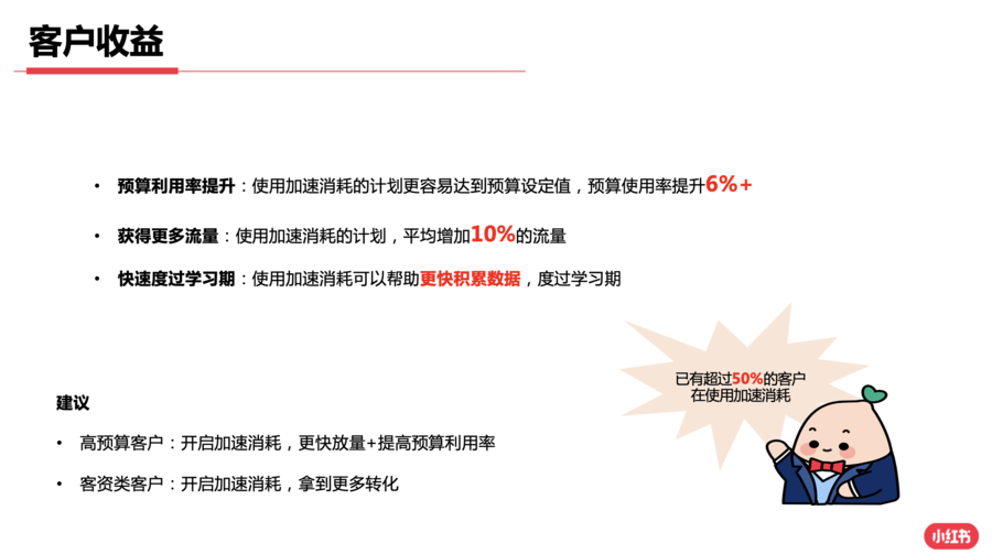 小紅書廣告投放