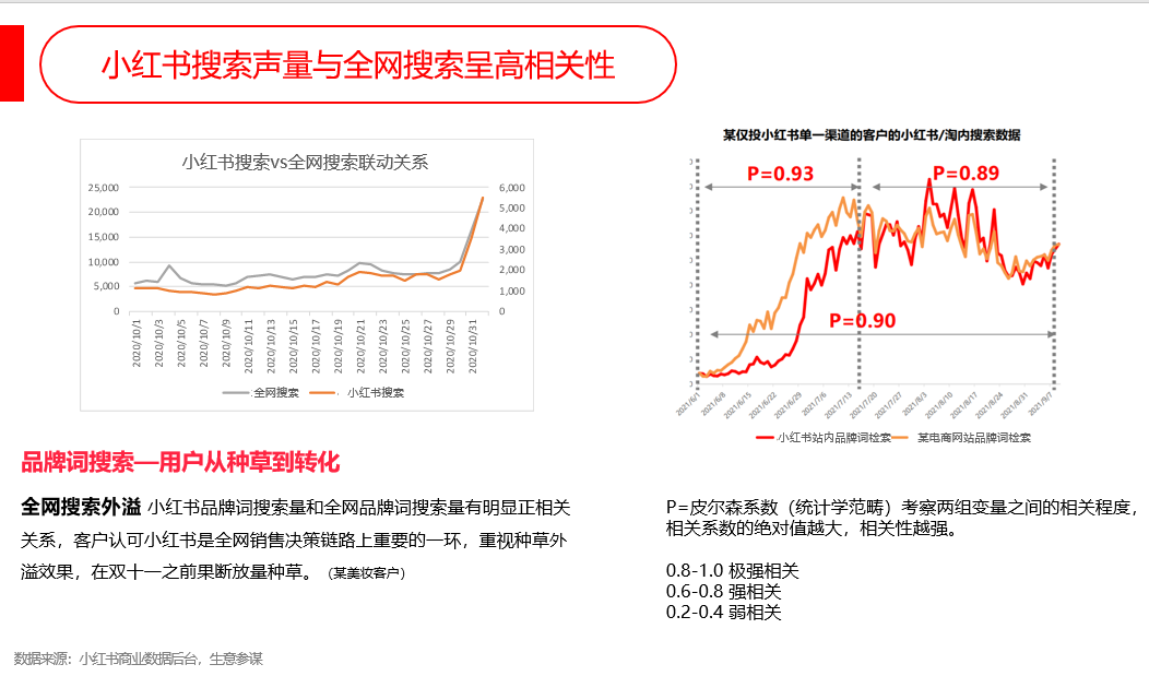 小紅書廣告推廣