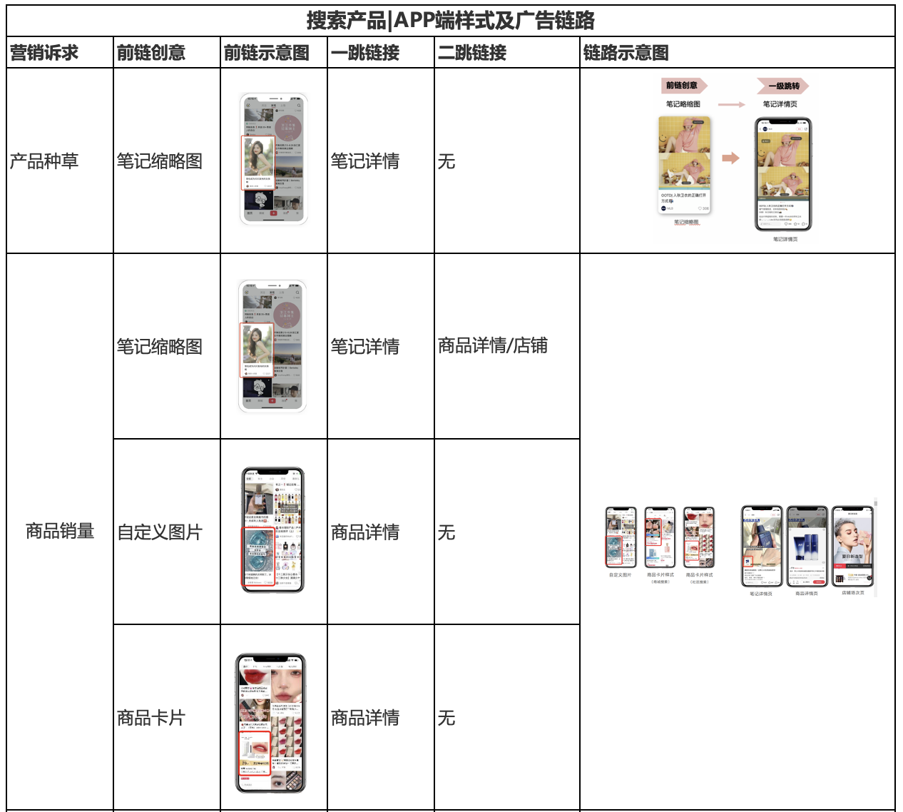 小紅書廣告推廣