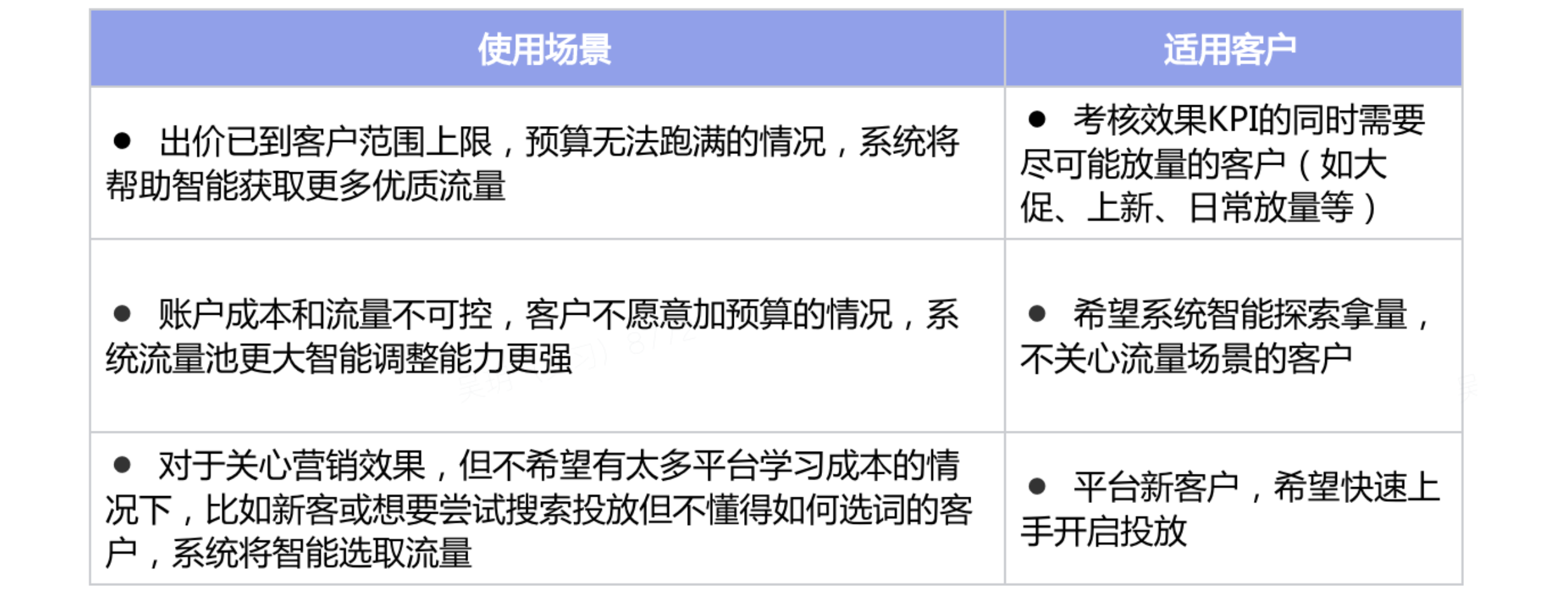 小紅書(shū)廣告