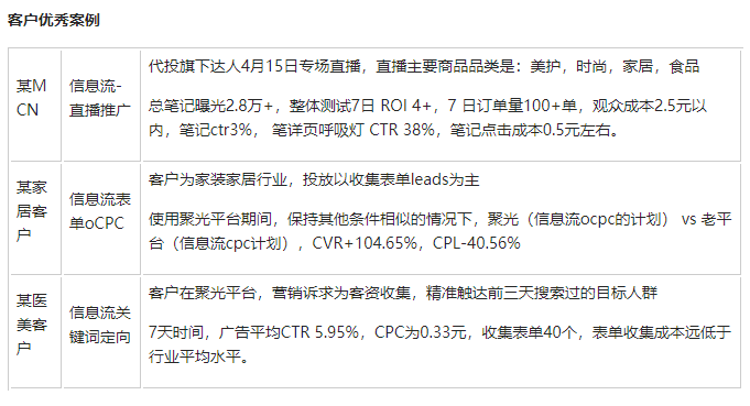 小紅書廣告投放