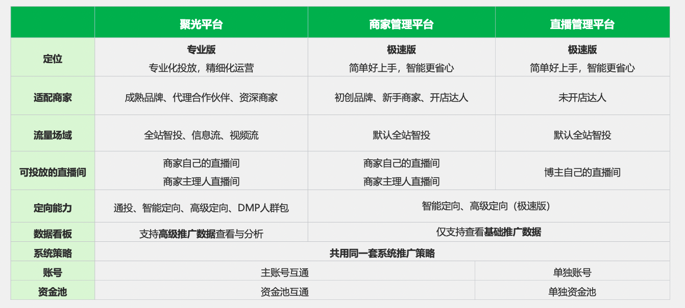 小紅書(shū)廣告
