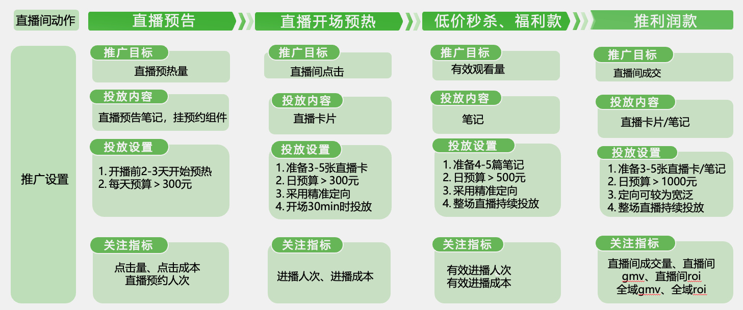 小紅書(shū)廣告