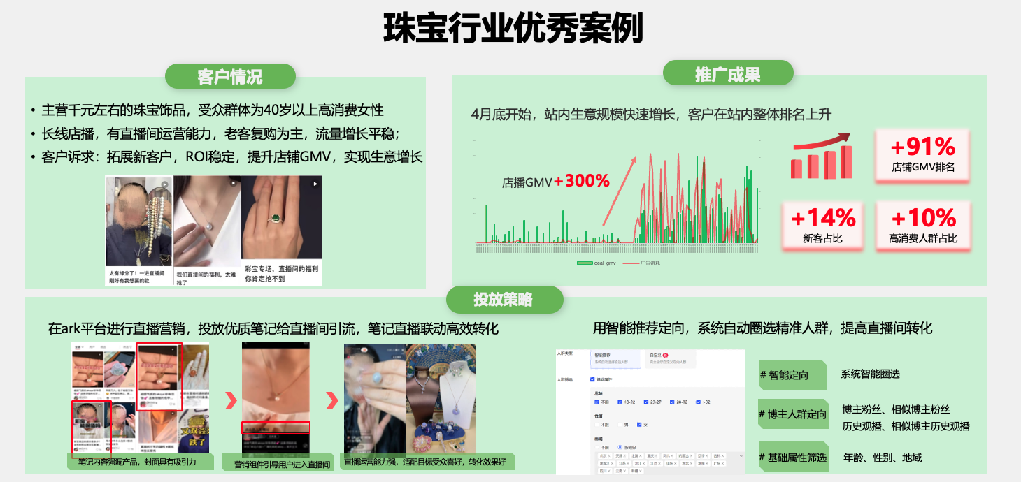 小紅書(shū)廣告