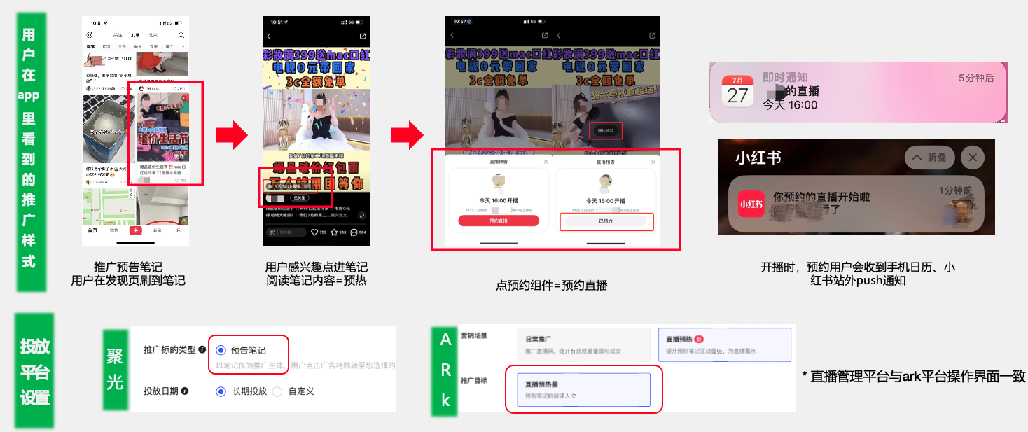 小紅書(shū)廣告
