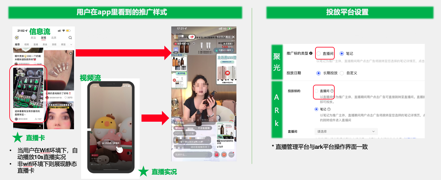 小紅書(shū)廣告