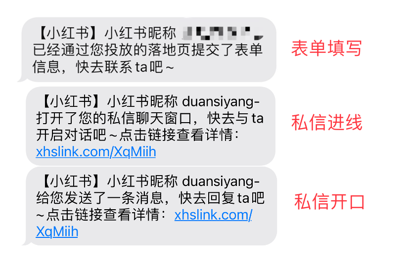 小紅書廣告投放