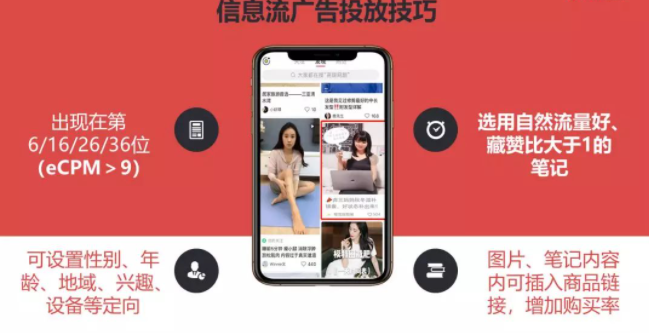 小红书广告推广