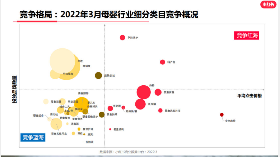 小红书广告投放