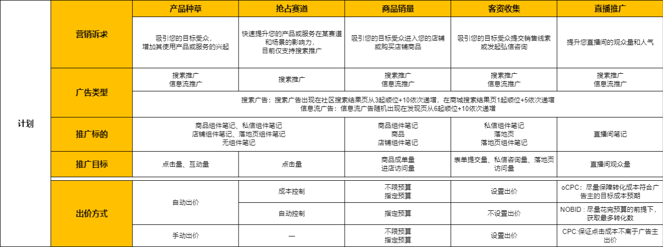 小红书广告推广