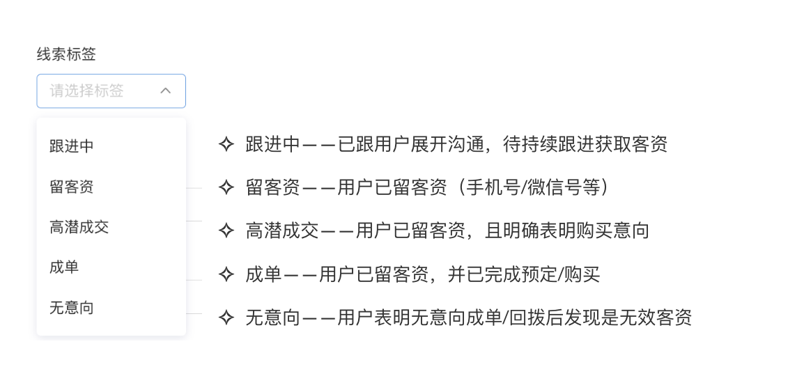 小红书广告投放