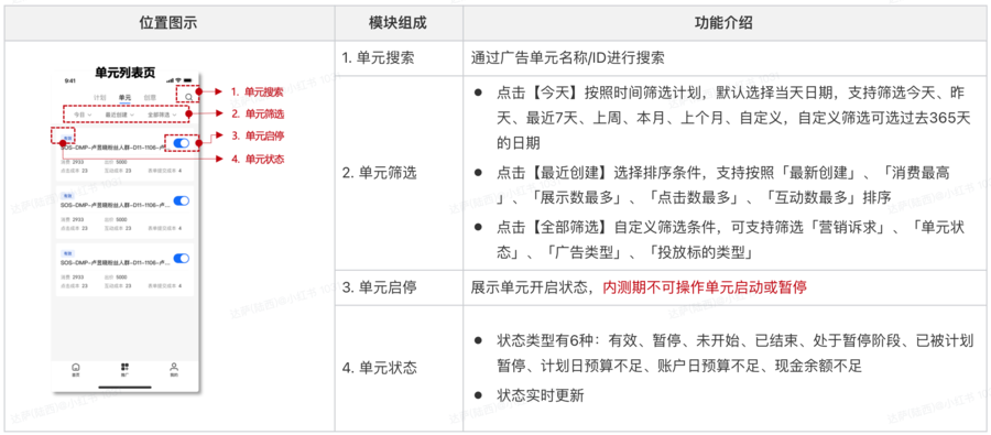 小红书广告