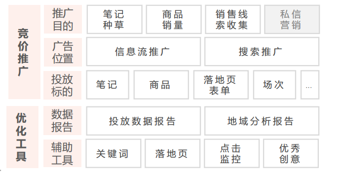 小红书广告投放