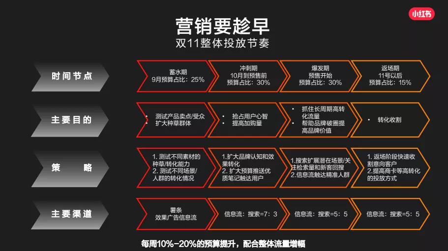 广告投放策略与预算管理实务