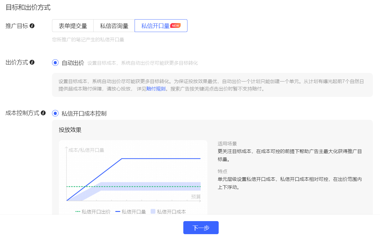 小红书广告投放