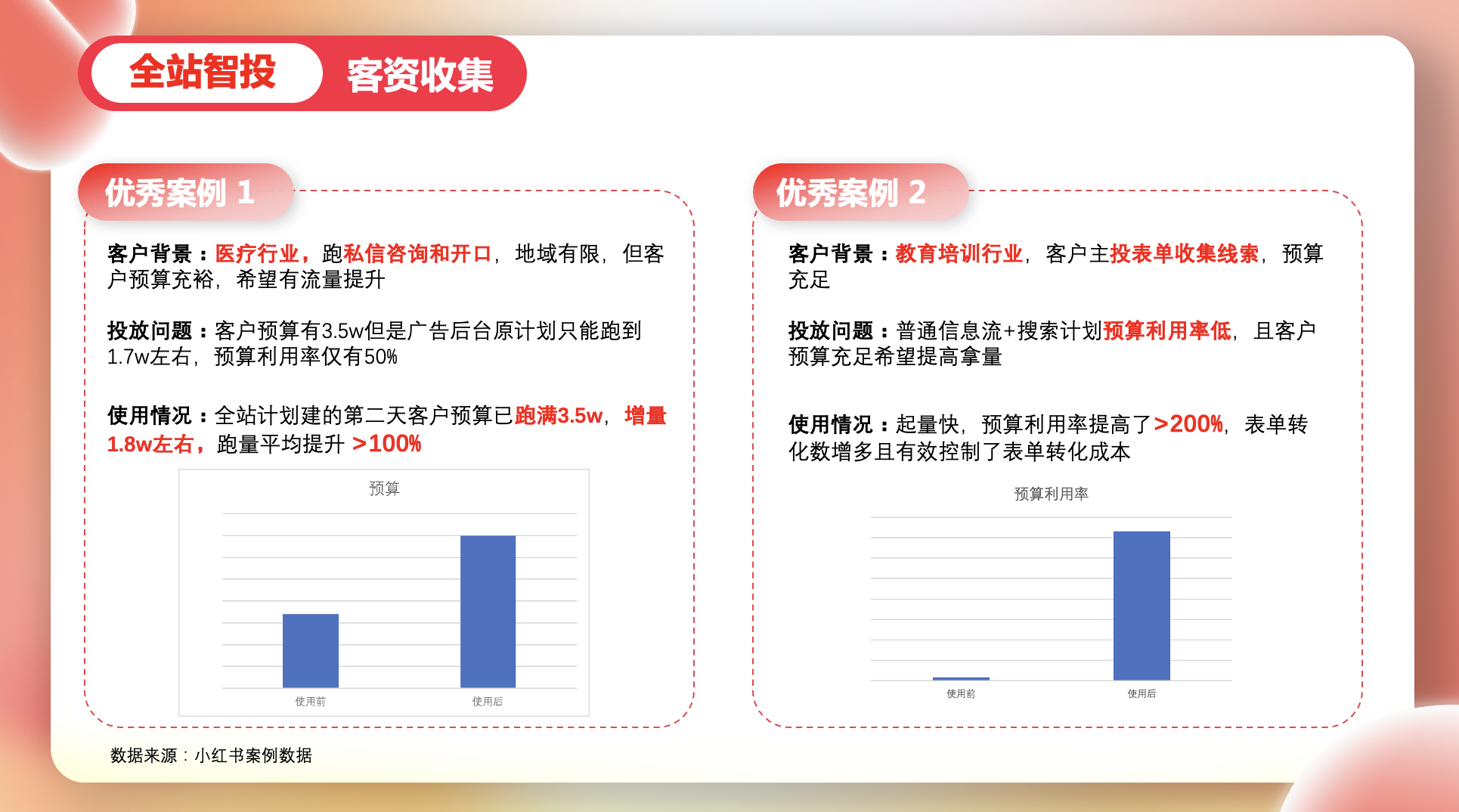 小红书广告投放