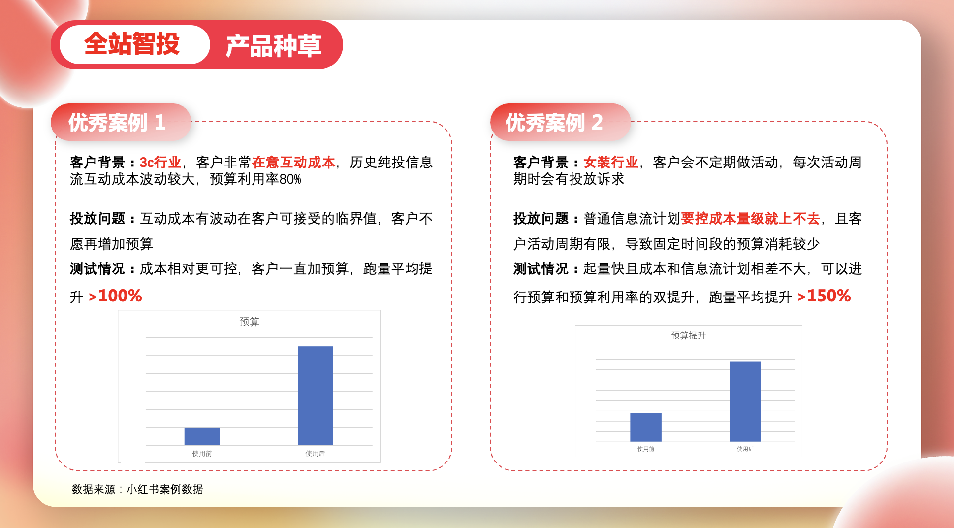 小红书广告投放