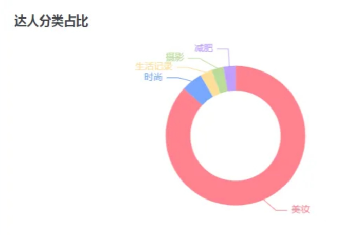 小红书广告投放