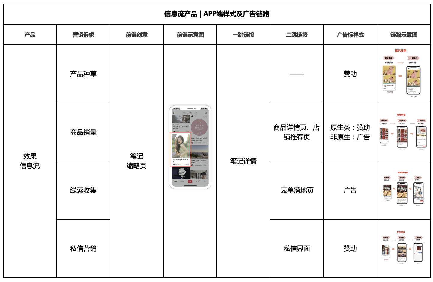 小红书广告投放