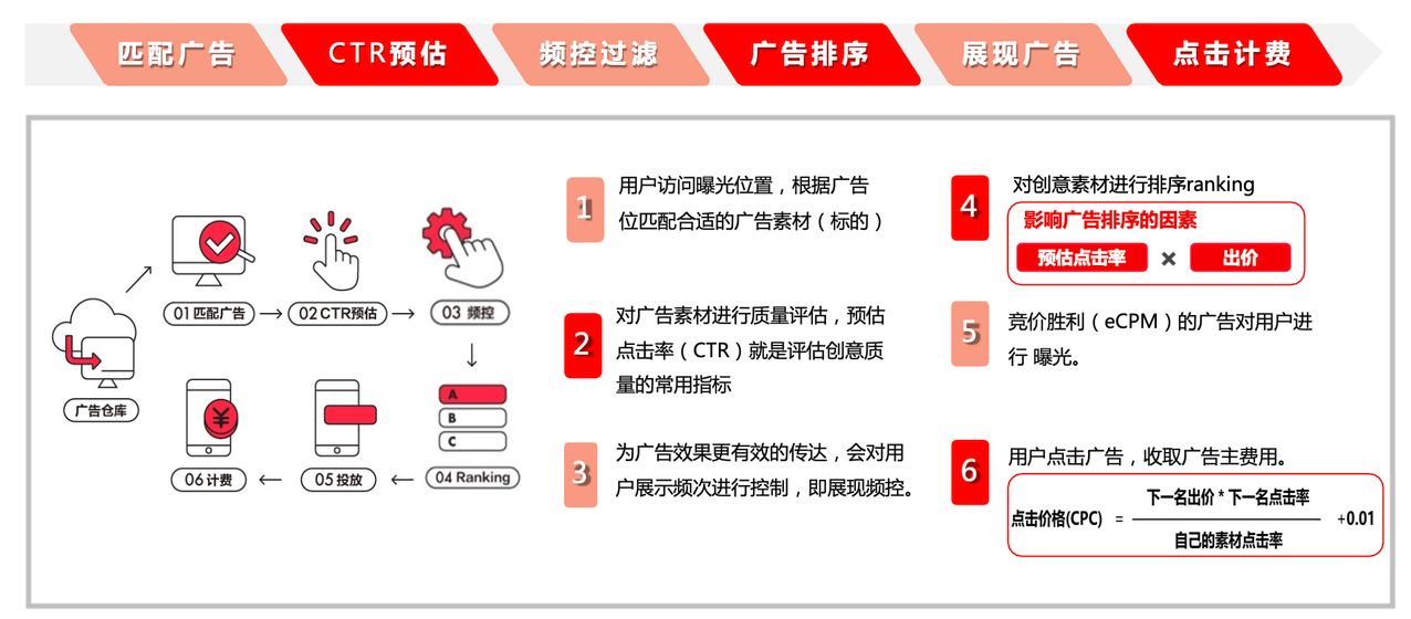 小红书广告投放