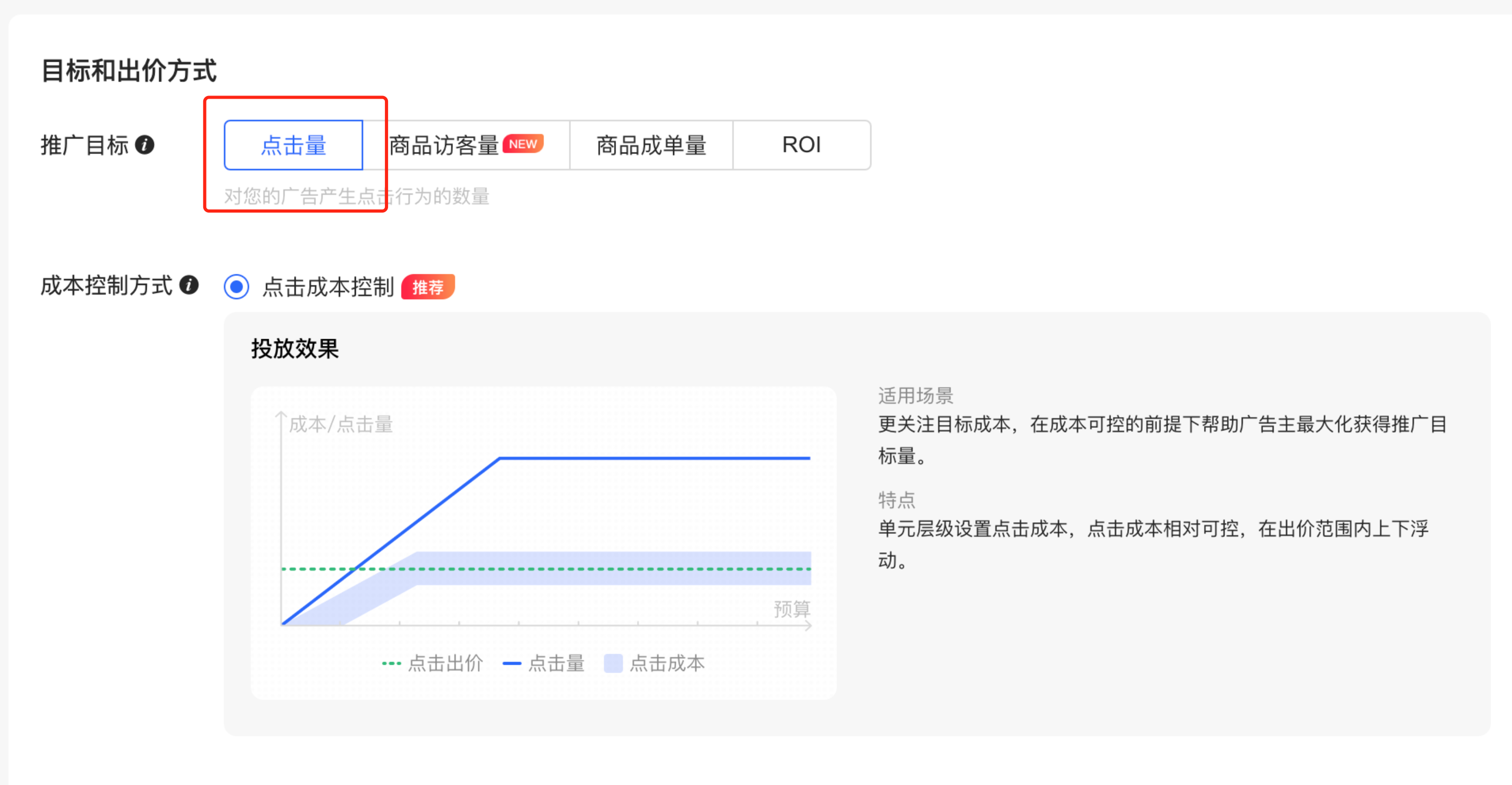 小红书广告投放