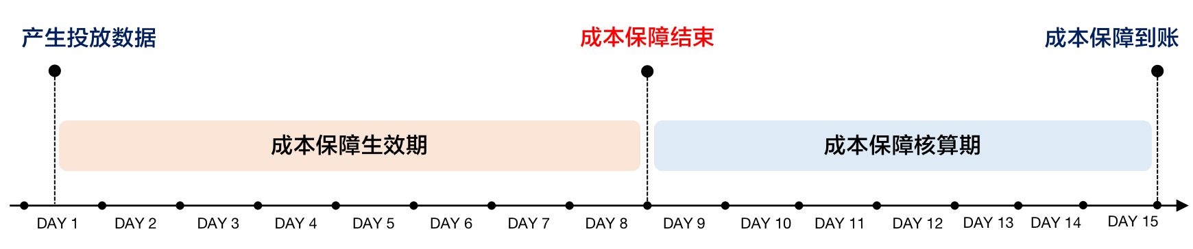 小红书广告投放