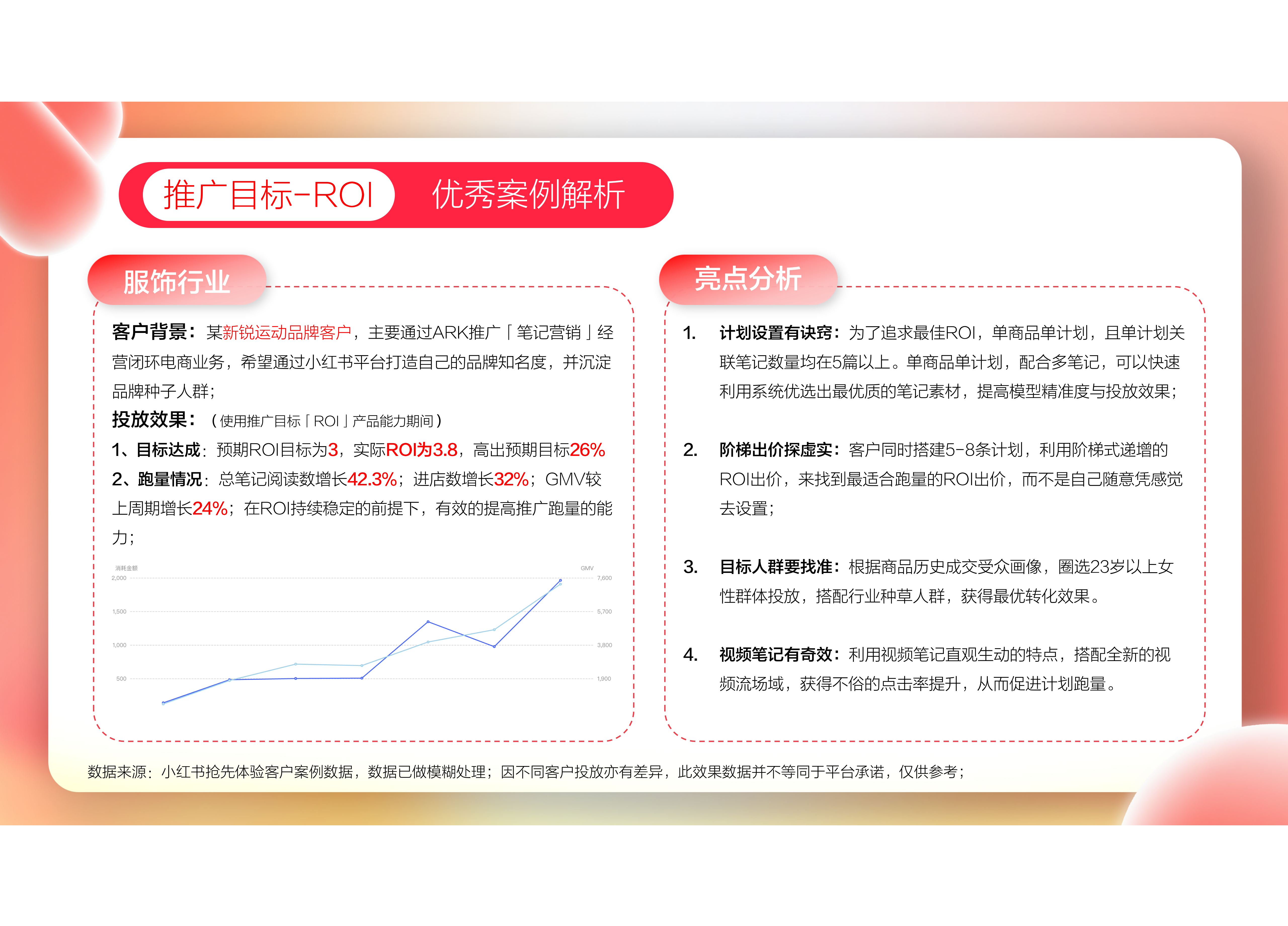 小红书广告投放