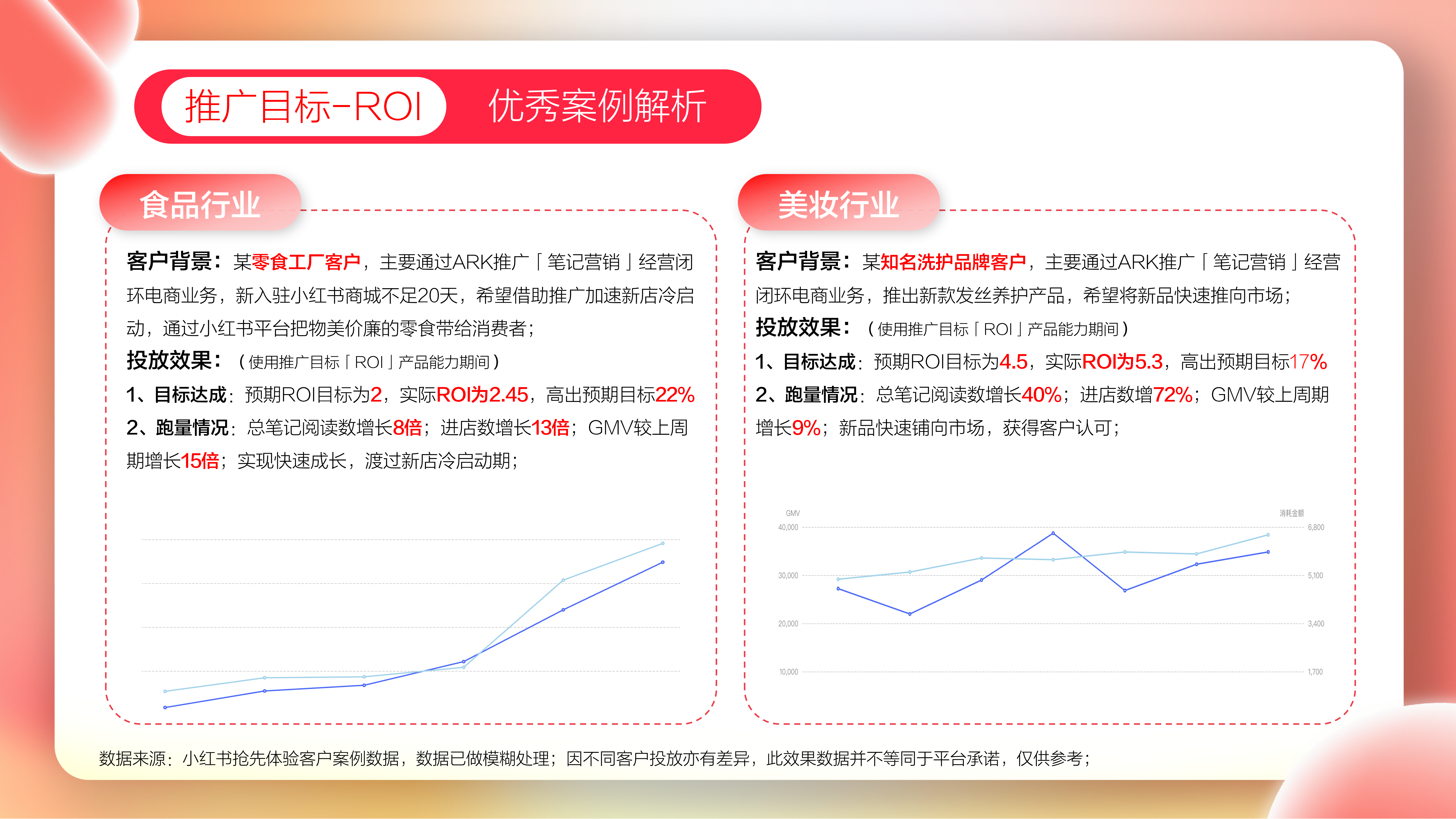 小红书广告投放