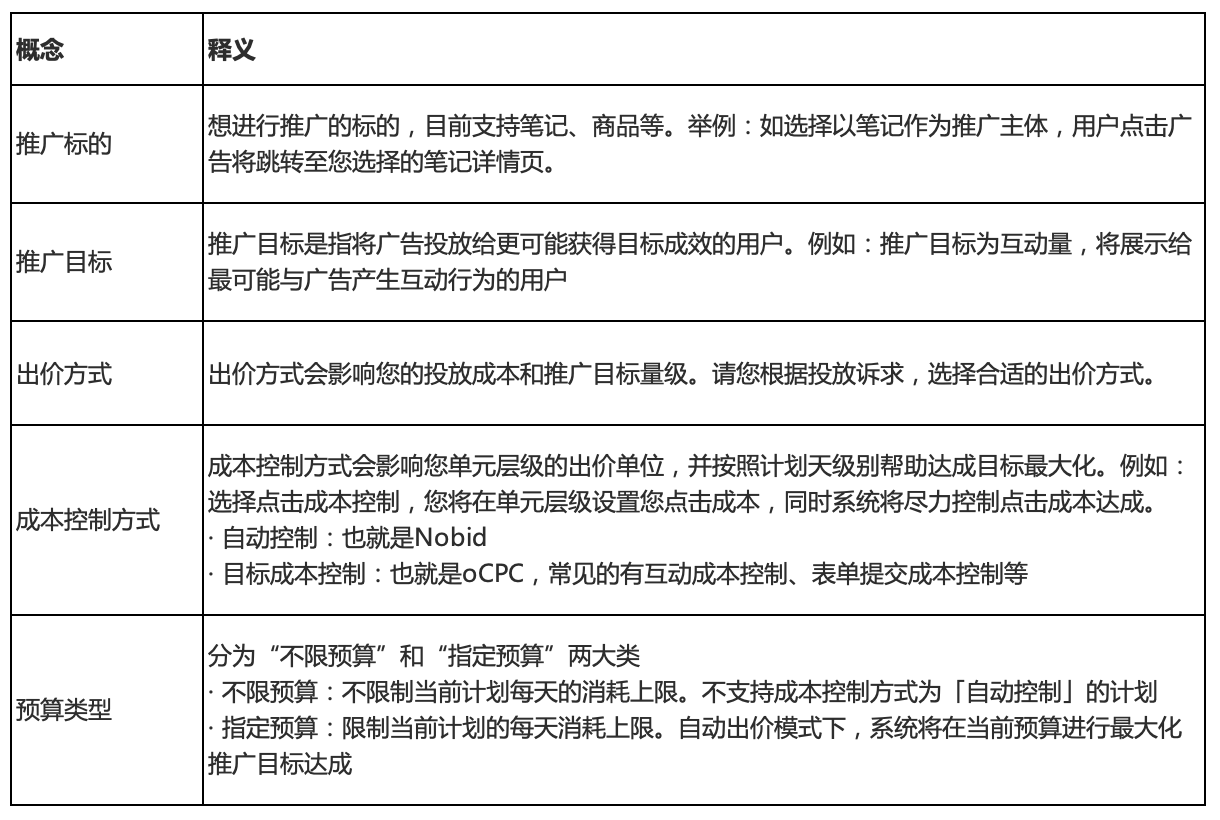 小红书广告投放