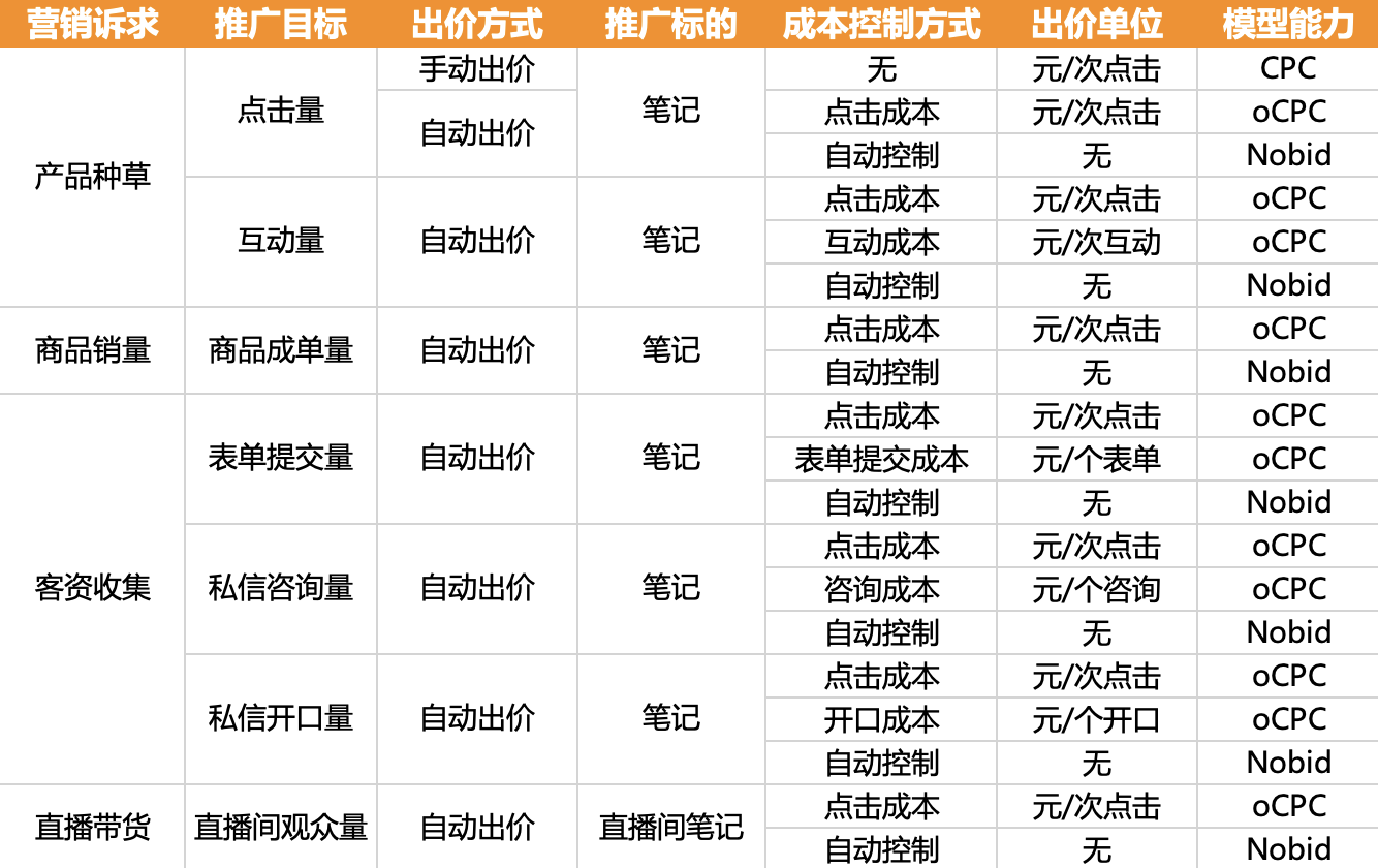 小红书广告投放