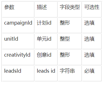 小红书广告推广